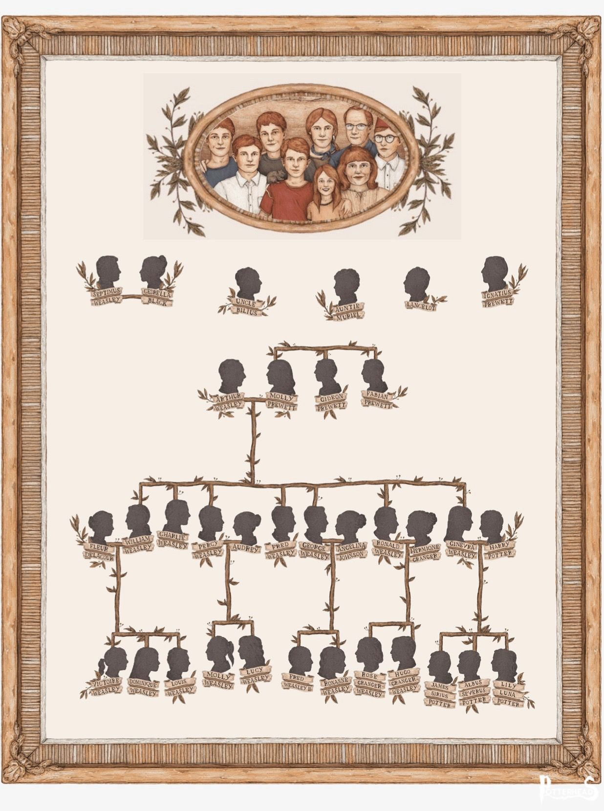 L' Albero Genealogico della famiglia Weasley Harry Potter - PotterPedia.it